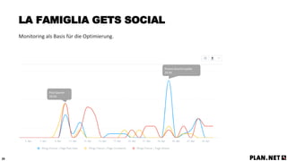 29
LA FAMIGLIA GETS SOCIAL
Post Spuren
10.04.
Promo Geschirrspüler
24.04.
Monitoring als Basis für die Optimierung.
 
