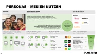 34
Datenschutz ist mir wichtig 83% 128
Beim surfen bin ich
vorsichtig, schliesslich
weisst du nie mit wem du
es zu tun hast
77% 129
Mich mit Social Media zu
beschäftigen ist sehr
wichtig für meine Tätigkeit
28% 163
Menschen diesem Segment weisen ein durchschnittliches
Medienverwendungsverhalten auf. Sie sind dem Internet gegenüber
reserviert. Interessengebiete von Lektüren liegen vor allem in
kreativen oder familiären Themenfeldern.
Gebildet und ein hohes Einkommen, legt Wert auf detaillierte und
zuverlässige Nachrichten. Vertraut in etablierte Printmedien und Online-
Angebote. Im Besitz von Tablet und Smartphones. Die Nutzung von sozialen
Netzwerken ist unter dem Durchschnitt.
Höchster Schulabschluss
Angaben in Prozent und Index
NUTZUNG VON SOCIAL MEDIA
Daten in Prozent und Index
NUTZUNG VON APPS
Daten in Prozent und Index
PERSONAS – MEDIEN NUTZEN
Medien Nutzung Typologie
Daten in Prozent und Index
53% 49%
INTERNET NUTZUNG NACH GERÄTEN
Daten in Prozent und Index
59%67%
USED ONLINE SERVICES
Data in percent and index
Zielgruppe
SOCIAL MEDIA STATEMENTS
Daten in Prozent und Index
20%
5% 10%
67% 23%
12%
Familiäre-
und häusliche
Personen
78%
Websites
Unterhaltung, Musik
40% 105
Business Apps
10% 217
Reisen
10% 170
Nachrichten
24% 134
121 121 128
172 106 140
136 128 129 149
 