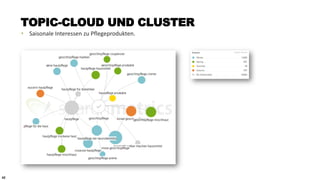 42
TOPIC-CLOUD UND CLUSTER
‣ Saisonale Interessen zu Pflegeprodukten.
 