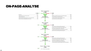45
ON-PAGE-ANALYSE
 