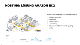 9
HOSTING: LÖSUNG AMAZON EC2
Welche Vorteile bietet Amazon Web Services:
‣ Einfach zu nutzen
‣ Flexibilität
‣ Wirtschaftlich
‣ Zuverlässig
‣ Skalierbar und extrem leistungsfähig
‣ Sicher
 