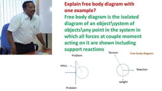 Two mark question and answer on Engineering Mechanics