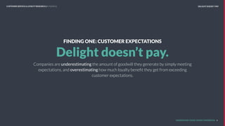 UNDERSTAND TODAY. SHAPE TOMORROW.
FINDING ONE: CUSTOMER EXPECTATIONS
Delight doesn’t pay.
Companies are underestimating th...