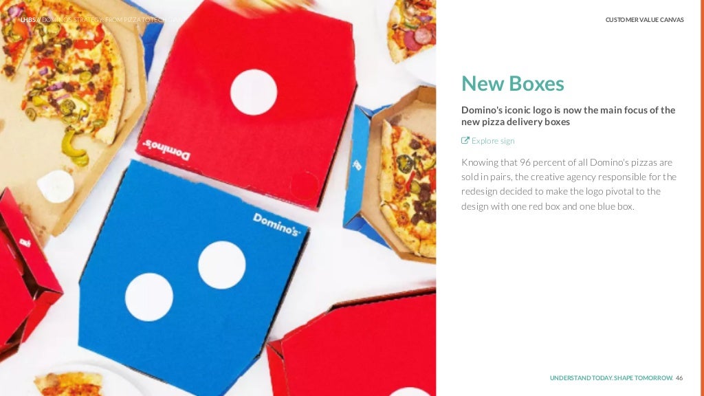 Domino's Strategy From Pizza to Tech Giant // Customer Value Series