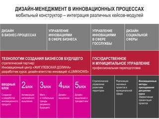 ДИЗАЙН-МЕНЕДЖМЕНТ В ИННОВАЦИОННЫХ ПРОЦЕССАХ 
мобильный конструктор – интеграция различных кейсов-модулей 
ДИЗАЙН 
В БИЗНЕС-ПРОЦЕССАХ 
УПРАВЛЕНИЕ 
ИННОВАЦИЯМИ 
В СФЕРЕ БИЗНЕСА 
УПРАВЛЕНИЕ ИННОВАЦИЯМИ 
В СФЕРЕ ГОССЛУЖБЫ 
ДИЗАЙН 
СОЦИАЛЬНОЙ 
СФЕРЫ 
ТЕХНОЛОГИИ СОЗДАНИЯ БИЗНЕСОВ БУДУЩЕГО 
стратегический партнер: 
Инновационный центр «ЖИГУЛЕВСКАЯ ДОЛИНА» 
разработчик курса: дизайн-агентство инноваций «LUMIKNOWS» 
ГОСУДАРСТВЕННОЕ 
И МУНИЦИПАЛЬНОЕ УПРАВЛЕНИЕ 
профессиональная переподготовка 
ВВОДНЫЙ БЛОК 
Создание 
и разработка инновационного продукта 
2БЛОК 
Активизация нелинейного мышления 
3БЛОК 
Мега – 
и глобальные тренды разумного Будущего 
4БЛОК 
Дизайн- мышление 
5БЛОК 
Дизайн- мышление и трендвотчинг 
Стратегическое управление развитием территории 
Реализация значимых проектов в муниципальной сфере 
Инновационные методы преподавания дисциплин 
курса 
Эффективная презентация проектов 
 