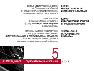4 базовых модуля/ 4 целевые группы 
необходимое число комбинаций 
с учетом региональной специфики филиалов, 
территориального и отраслевого характера 
on-line платформа 
с целью мониторинга результатов и 
формирования карты развития проекта 
в масштабе страны 
программы подготовки и переподготовки 
всех форм обучения по направлению 
«ДИЗАЙН-МЕНЕДЖМЕНТ В ИННОВАЦИОННЫХ ПРОЦЕССАХ» 
с возможностью выдачи двойного диплома и 
реализации программ академической мобильности 
ЕДИНАЯ 
МЕТОДОЛОГИЧЕСКАЯ И ИССЛЕДОВАТЕЛЬСКАЯ БАЗА 
ЕДИНАЯ 
ИНФОРМАЦИОННАЯ ПОЛИТИКА 
И ПРОДВИЖЕНИЕ ПРОЕКТА 
УНИВЕРСАЛЬНАЯ 
ОБРАЗОВАТЕЛЬНАЯ 
ПЛАТФОРМА 
5 
итоги  