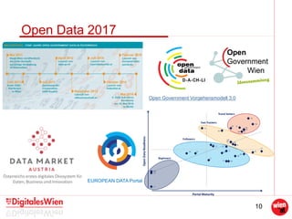 10
Open Data 2017
EUROPEAN DATA Portal
Open Government Vorgehensmodell 3.0
 