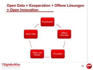 13
Open Data + Kooperation + Offene Lösungen
= Open Innovation
Kooperation
Offene
Lösungen
Innovation
Teilen und
Nutzen
Open Data
 