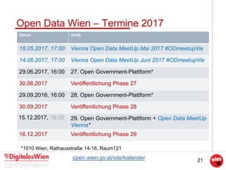 21
Open Data Wien – Termine 2017
Datum Inhalt
18.05.2017, 17:00 Vienna Open Data MeetUp Mai 2017 #ODmeetupVie
14.06.2017, 17:00 Vienna Open Data MeetUp Juni 2017 #ODmeetupVie
29.06.2017, 16:00 27. Open Government-Plattform*
30.06.2017 Veröffentlichung Phase 27
29.09.2016, 16:00 28. Open Government-Plattform*
30.09.2017 Veröffentlichung Phase 28
15.12.2017, 16:00 29. Open Government-Plattform + Open Data MeetUp
Vienna*
16.12.2017 Veröffentlichung Phase 29
open.wien.gv.at/site/kalender
*1010 Wien, Rathausstraße 14-16, Raum121
 