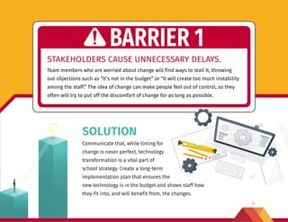 33
STAKEHOLDERS CAUSE UNNECESSARY DELAYS.
Team members who are worried about change will find ways to stall it, throwing
out objections such as “It’s not in the budget” or “It will create too much instability
among the staff.” The idea of change can make people feel out of control, so they
often will try to put off the discomfort of change for as long as possible.
BARRIER 1
SOLUTION
Communicate that, while timing for
change is never perfect, technology
transformation is a vital part of
school strategy. Create a long-term
implementation plan that ensures the
new technology is in the budget and shows staff how
they fit into, and will benefit from, the changes.
 