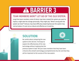 55
TEAM MEMBERS WON’T LET GO OF THE OLD SYSTEM.
Long-time team members, some of whom may have created the system you want to
replace, might take the change personally. They might ask, “What’s wrong with the
system we have?” And you may have difficulty answering because the system may
not be broken; it’s just not as robust and effective as it could be.
BARRIER 3
SOLUTION
Be careful about comparing the new
system to the old one. Find ways to
explain the effectiveness of the new
technology without implying that the
previous system is bad. Tell your team members that they have been
critical to the school’s technology accomplishments thus far and that they
will be important to the success of the new system.
 