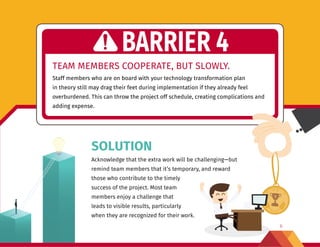 6
TEAM MEMBERS COOPERATE, BUT SLOWLY.
Staff members who are on board with your technology transformation plan
in theory still may drag their feet during implementation if they already feel
overburdened. This can throw the project off schedule, creating complications and
adding expense.
BARRIER 4
SOLUTION
Acknowledge that the extra work will be challenging—but
remind team members that it’s temporary, and reward
those who contribute to the timely
success of the project. Most team
members enjoy a challenge that
leads to visible results, particularly
when they are recognized for their work.
6
 