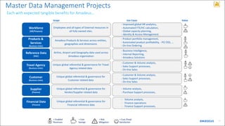 Amadeus: Multidomain MDM | PDF