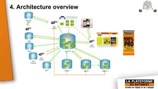 4. Architecture overview
 
