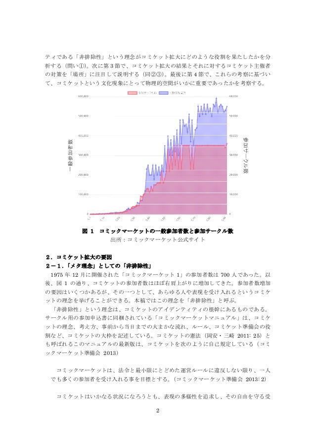 非排除的な ハレの日 としてのコミックマーケット 文化生産と空間という観点から