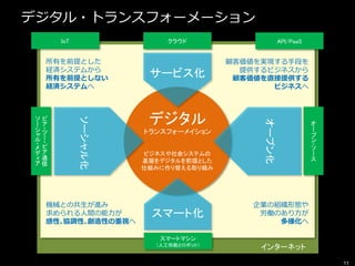 デジタル・トランスフォーメーション
11
デジタル
トランスフォーメイション
サービス化
スマート化
所有を前提とした
経済システムから
所有を前提としない
経済システムへ
顧客価値を実現する手段を
提供するビジネスから
顧客価値を直接提供する
ビジネスへ
機械との共生が進み
求められる人間の能力が
感性､協調性､創造性の重視へ
企業の組織形態や
労働のあり方が
多様化へ
クラウド
スマートマシン
（人工知能とロボット）
IoT API/PaaS
ピ
ア
・
ツ
ー
・
ピ
ア
通
信
ソ
ー
シ
ャ
ル
・
メ
デ
ィ
ア
オ
ー
プ
ン
・
ソ
ー
ス
ビジネスや社会システムの
基盤をデジタルを前提とした
仕組みに作り替える取り組み
インターネット
ソーシャル化
オープン化
 