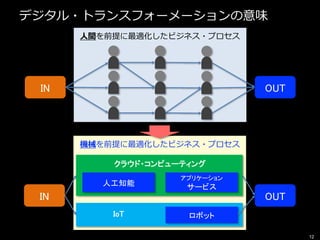 デジタル・トランスフォーメーションの意味
12
人間を前提に最適化したビジネス・プロセス
IN OUT
機械を前提に最適化したビジネス・プロセス
IN OUT
ロボット
アプリケーション
サービス人工知能
IoT
クラウド・コンピューティング
 