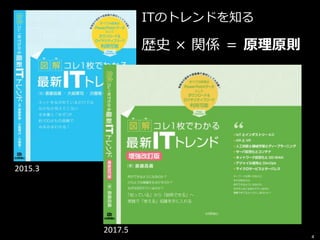 4
2015.3
2017.5
ITのトレンドを知る
歴史 × 関係 ＝ 原理原則
 