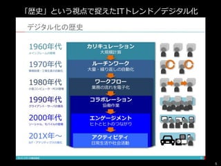 5
「歴史」という視点で捉えたITトレンド／デジタル化
 