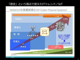 6
「歴史」という視点で捉えたITトレンド／IoT
 