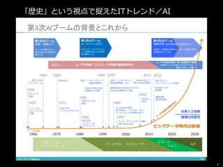 7
「歴史」という視点で捉えたITトレンド／AI
 