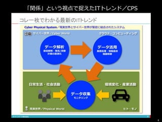 8
「関係」という視点で捉えたITトレンド／CPS
 