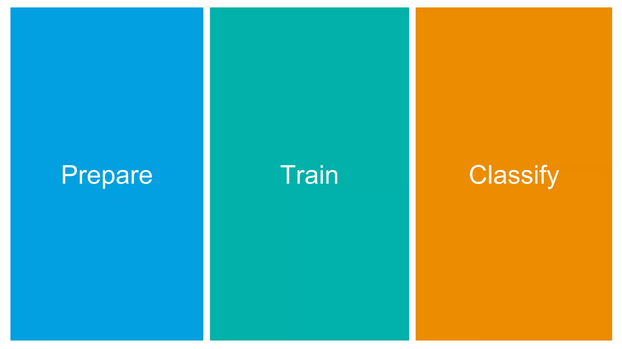 Prepare Train Classify
 