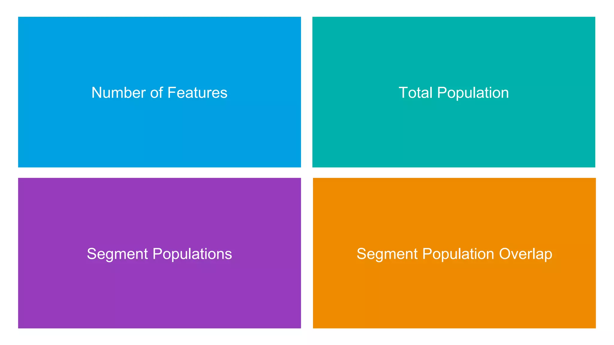 Number of Features Total Population
Segment Populations Segment Population Overlap
 