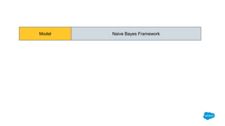 Naive Bayes FrameworkModel
 