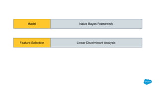 Naive Bayes FrameworkModel
Linear Discriminant AnalysisFeature Selection
 