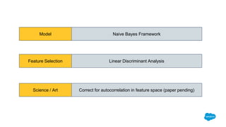 Naive Bayes FrameworkModel
Linear Discriminant AnalysisFeature Selection
Correct for autocorrelation in feature space (paper pending)Science / Art
 