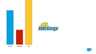 # jobs # failures cost
 