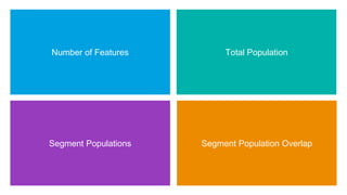 Number of Features Total Population
Segment Populations Segment Population Overlap
 