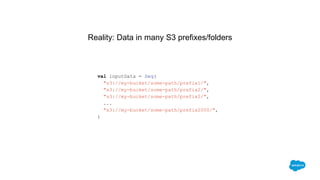 Reality: Data in many S3 prefixes/folders
val inputData = Seq(
"s3://my-bucket/some-path/prefix1/",
"s3://my-bucket/some-path/prefix2/",
"s3://my-bucket/some-path/prefix2/",
...
"s3://my-bucket/some-path/prefix2000/",
)
 