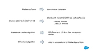 Smarter retrieval of data from S3
Condensed overlap algorithm
Hybrid join algorithm
Clients with more than 2000 S3 prefixes/folders
Before: 5 hours
After: 20 minutes
100x faster and 10x less data for segment
overlap
Able to process joins for highly skewed data
Hadoop to Spark Maintainable codebase
 