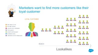 Marketers want to find more customers like their
loyal customer
Lookalikes
 