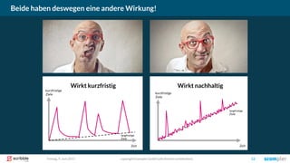 Wirkt kurzfristig Wirkt nachhaltig
kurzfristige
Ziele
Zeit
langfristige
Ziele
Zeit
kurzfristige
Ziele
langfristige
Ziele
Beide haben deswegen eine andere Wirkung!
copyright Scompler GmbH (alle Rechte vorbehalten) 12Freitag, 9. Juni 2017
 