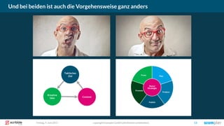 Und bei beiden ist auch die Vorgehensweise ganz anders
copyright Scompler GmbH (alle Rechte vorbehalten) 13Freitag, 9. Juni 2017
Taktisches
Ziel
Kreative
Idee Content
 