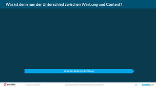 Was ist denn nun der Unterschied zwischen Werbung und Content?
copyright Scompler GmbH (alle Rechte vorbehalten) 17Freitag, 9. Juni 2017
Grad der Bedürfnis-Erfüllung
 