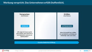 Werbung verspricht. Das Unternehmen erfüllt (hoffentlich).
copyright Scompler GmbH (alle Rechte vorbehalten) 18Freitag, 9. Juni 2017
Versprechen
eines Nutzens
Erfüllen
eines Nutzens
„Wenn Du bezahlt hast, erfüllen
wir das Bedürfnis nachhaltig und
vollständig.“ (oder auch nicht)
WERBUNG UNTERNEHMEN
„Wir zeigen dir etwas was Du
gerne hättest, aber damit Du es
auch bekommst, musst du uns
Geld bezahlen!“
Grad der Bedürfnis-Erfüllung
 