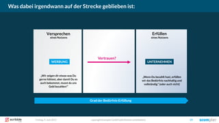 Was dabei irgendwann auf der Strecke geblieben ist:
copyright Scompler GmbH (alle Rechte vorbehalten) 19Freitag, 9. Juni 2017
Vertrauen?
Versprechen
eines Nutzens
Erfüllen
eines Nutzens
WERBUNG UNTERNEHMEN
Grad der Bedürfnis-Erfüllung
„Wenn Du bezahlt hast, erfüllen
wir das Bedürfnis nachhaltig und
vollständig.“ (oder auch nicht)
„Wir zeigen dir etwas was Du
gerne hättest, aber damit Du es
auch bekommst, musst du uns
Geld bezahlen!“
 