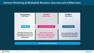 Content-Marketing als Bindeglied: Beweisen, dass man auch erfüllen kann
copyright Scompler GmbH (alle Rechte vorbehalten) 20Freitag, 9. Juni 2017
Versprechen
eines Nutzens
„Wir bieten Dir zu Deinem
Bedürfnis jede mögliche Form von
Information die Dir helfen kann,
Dein Bedürfnis zu erfüllen.“
WERBUNG CONTENT MARKETING
Erfüllen
eines Interesses
Grad der Bedürfnis-Erfüllung
„Wenn Du bezahlt hast, erfüllen
wir das Bedürfnis nachhaltig und
vollständig.“ (oder auch nicht)
„Wir zeigen dir etwas was Du
gerne hättest, aber damit Du es
auch bekommst, musst du uns
Geld bezahlen!“
Erfüllen
eines Nutzens
UNTERNEHMEN
 