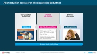 Aber natürlich adressieren alle das gleiche Bedürfnis!
copyright Scompler GmbH (alle Rechte vorbehalten) 21Freitag, 9. Juni 2017
CONTENT MARKETING
Erfüllen
eines Interesses
Versprechen
eines Nutzens
WERBUNG UNTERNEHMEN
Erfüllen
eines Nutzens
Grad der Bedürfnis-Erfüllung
 