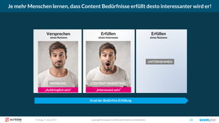 Versprechen
eines Nutzens
Erfüllen
eines Nutzens
Erfüllen
eines Interesses
Je mehr Menschen lernen, dass Content Bedürfnisse erfüllt desto interessanter wird er!
copyright Scompler GmbH (alle Rechte vorbehalten) 23Freitag, 9. Juni 2017
WERBUNG UNTERNEHMEN
„Aufdringlich sein“
WERBUNG
„Interessant sein“
CONTENT MARKETING
Grad der Bedürfnis-Erfüllung
 