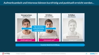 Versprechen
eines Nutzens
Erfüllen
eines Nutzens
Erfüllen
eines Interesses
Aufmerksamkeit und Interesse können kurzfristig und punktuell erreicht werden…
copyright Scompler GmbH (alle Rechte vorbehalten) 25Freitag, 9. Juni 2017
WERBUNG
„Aufdringlich sein“
WERBUNG
„Interessant sein“
CONTENT MARKETING
„Integer sein“
UNTERNEHMEN
Hier entstehen
Aufmerksamkeit
und Interesse
Grad der Bedürfnis-Erfüllung
 