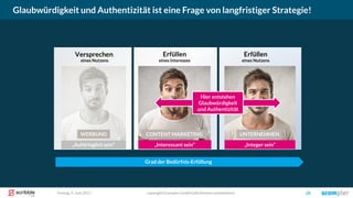 Versprechen
eines Nutzens
Erfüllen
eines Nutzens
Erfüllen
eines Interesses
Glaubwürdigkeit und Authentizität ist eine Frage von langfristiger Strategie!
copyright Scompler GmbH (alle Rechte vorbehalten) 26Freitag, 9. Juni 2017
WERBUNG
„Aufdringlich sein“
WERBUNG
„Interessant sein“
CONTENT MARKETING
„Integer sein“
UNTERNEHMEN
Hier entstehen
Glaubwürdigkeit
und Authentizität
Grad der Bedürfnis-Erfüllung
 