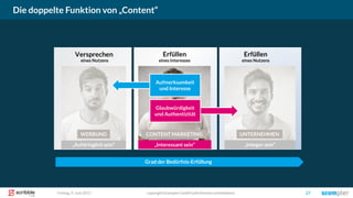 Versprechen
eines Nutzens
Erfüllen
eines Nutzens
Erfüllen
eines Interesses
Die doppelte Funktion von „Content“
copyright Scompler GmbH (alle Rechte vorbehalten) 27Freitag, 9. Juni 2017
WERBUNG
„Aufdringlich sein“
WERBUNG
„Interessant sein“
CONTENT MARKETING
„Integer sein“
UNTERNEHMEN
Glaubwürdigkeit
und Authentizität
Aufmerksamkeit
und Interesse
Grad der Bedürfnis-Erfüllung
 