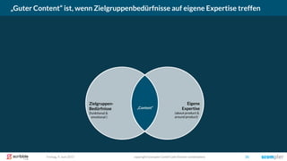 Zielgruppen-
Bedürfnisse
(funktional &
emotional )
Eigene
Expertise
(about product &
around product)
„Content“
Freitag, 9. Juni 2017 copyright Scompler GmbH (alle Rechte vorbehalten) 31
„Guter Content“ ist, wenn Zielgruppenbedürfnisse auf eigene Expertise treffen
 