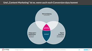 Freitag, 9. Juni 2017 copyright Scompler GmbH (alle Rechte vorbehalten) 32
Und „Content Marketing“ ist es, wenn auch noch Conversion dazu kommt
Wertschöpfung
(„Conversion“)
Content
Marketing
Zielgruppen-
Bedürfnisse
(funktional &
emotional )
Eigene
Expertise
(about product &
around product)
„Content“
 