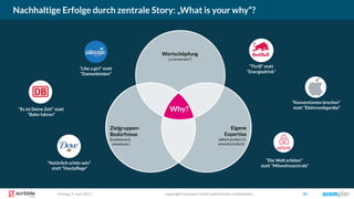 Freitag, 9. Juni 2017 copyright Scompler GmbH (alle Rechte vorbehalten) 33
Nachhaltige Erfolge durch zentrale Story: „What is your why“?
Wertschöpfung
(„Conversion“)
Why?
Zielgruppen-
Bedürfnisse
(funktional &
emotional )
Eigene
Expertise
(about product &
around product)
“Like a girl” statt
“Damenbinden”
“Es ist Deine Zeit” statt
“Bahn fahren”
“Natürlich schön sein”
statt “Hautpflege”
“Thrill” statt
“Energiedrink”
“Konventionen brechen”
statt “Elektronikgeräte”
“Die Welt erleben”
statt “Mitwohnzentrale”
 